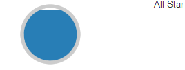 Dollar Strength